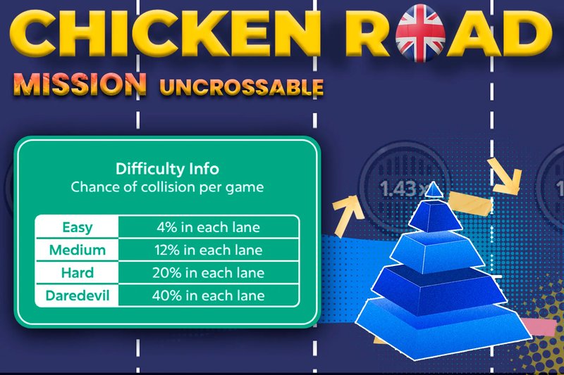 Mission uncrossable free - Breaking Down Canada's Enthralling Mission Uncrossable Casino Challenge